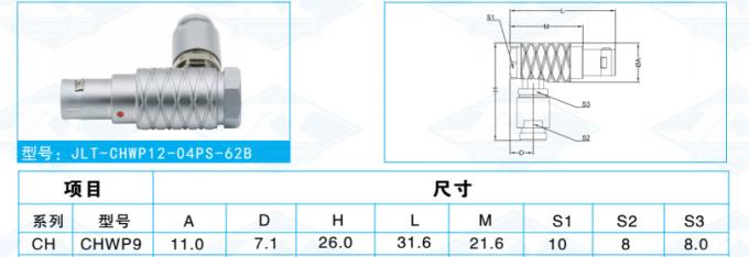 0B γωνία